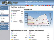 SPAMfighter Exchange Module screenshot